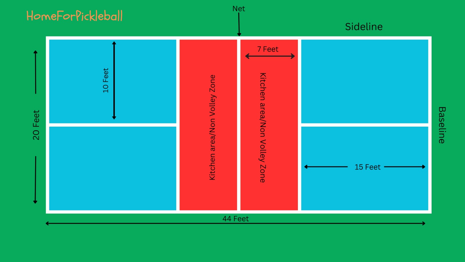 Pickleball Kitchen or Non Volley Zone Explained